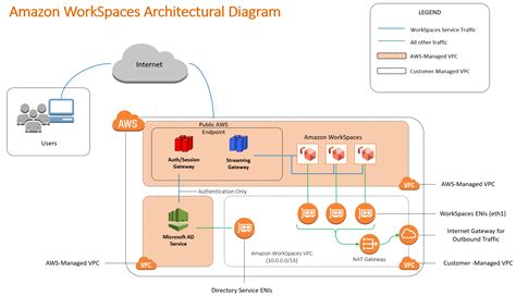aws amaon|aws amazon workspaces.